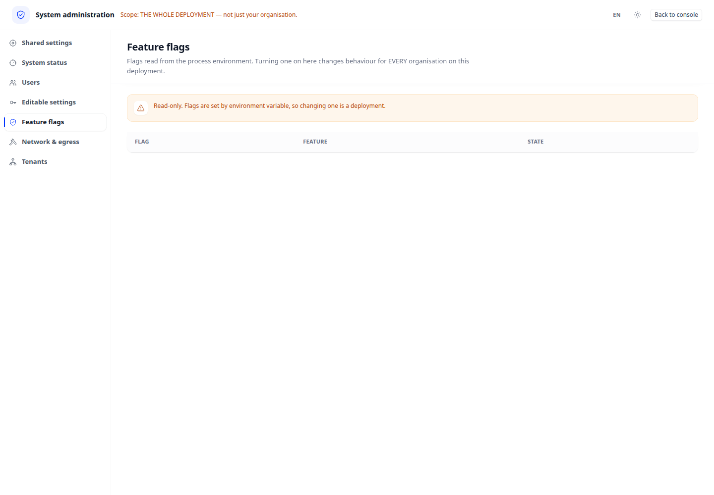 Related workspace overview. Follow the navigation steps below to open this feature.