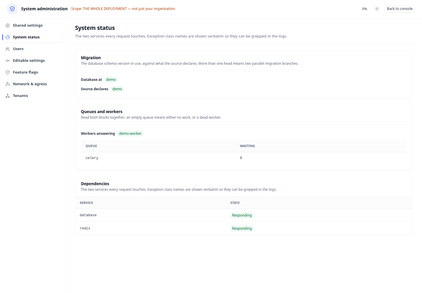 Related workspace overview. Follow the navigation steps below to open this feature.