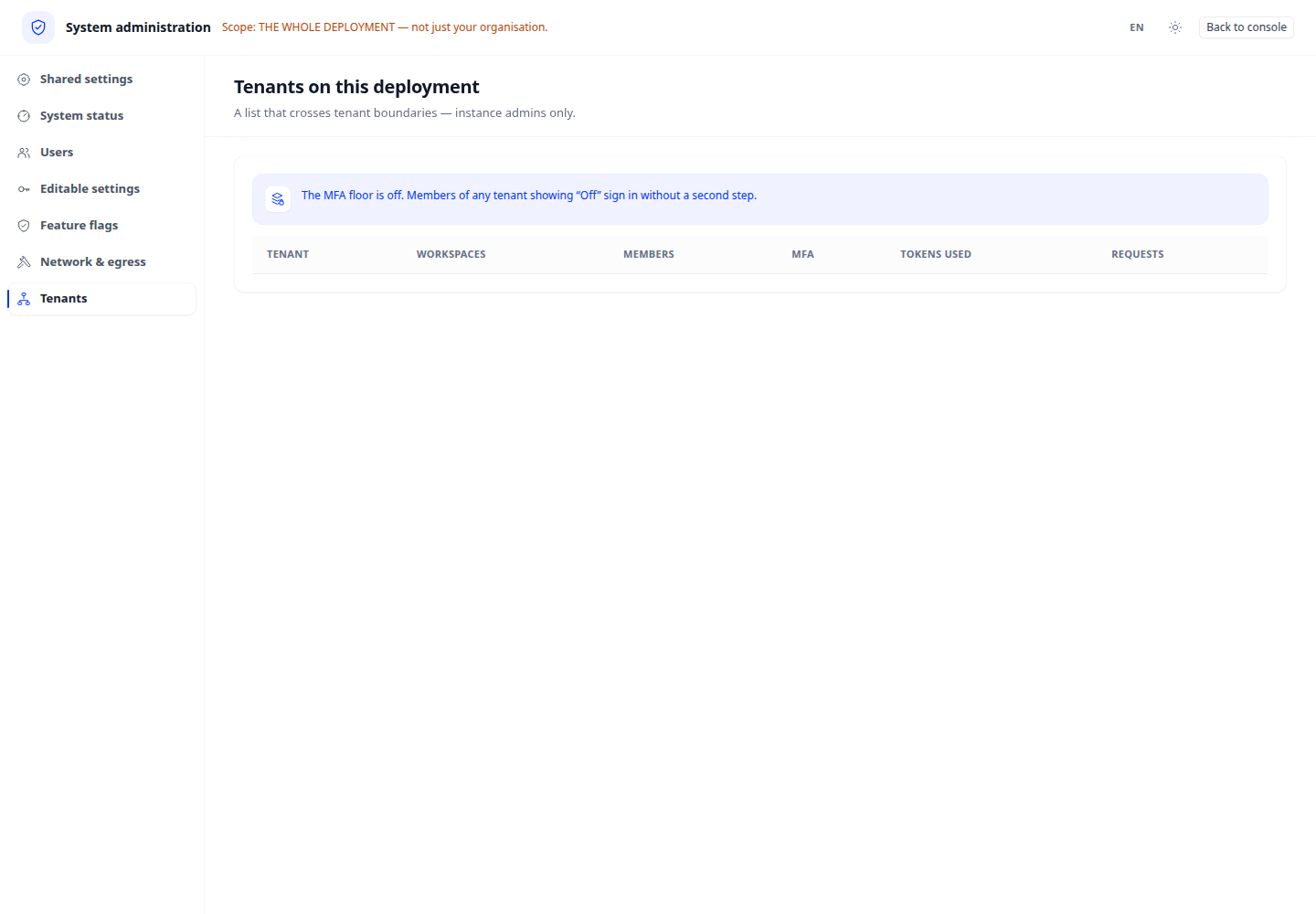 Related workspace overview. Follow the navigation steps below to open this feature.