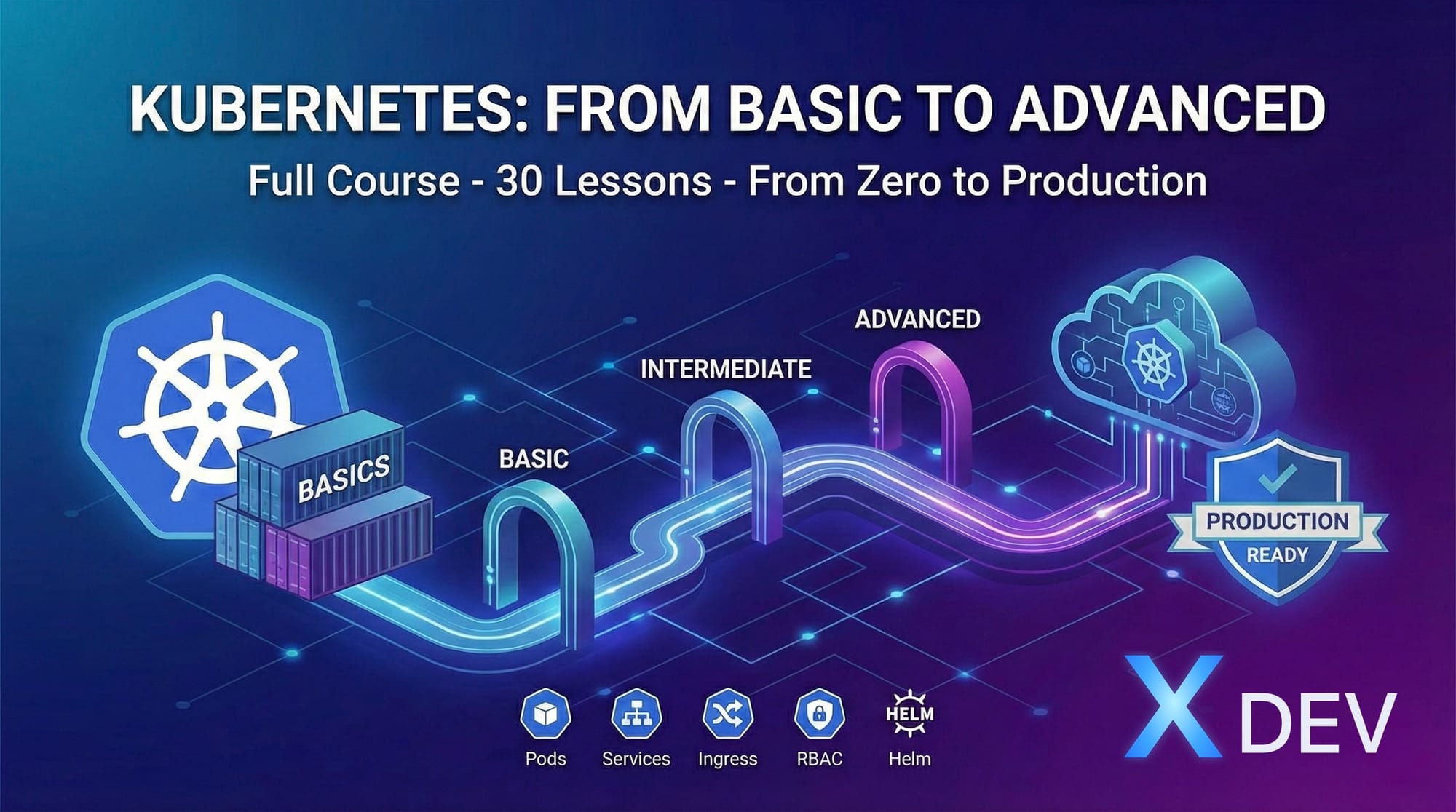 KUBERNETES: TỪ CƠ BẢN ĐẾN NÂNG CAO