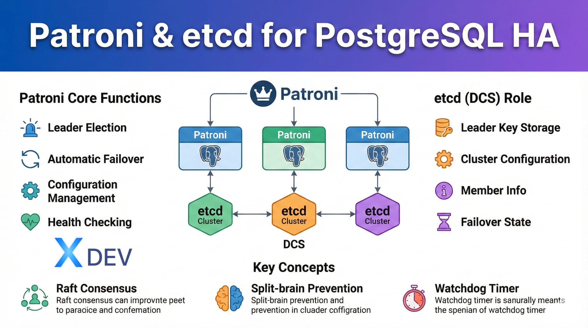 Bài 3: Giới thiệu Patroni và etcd