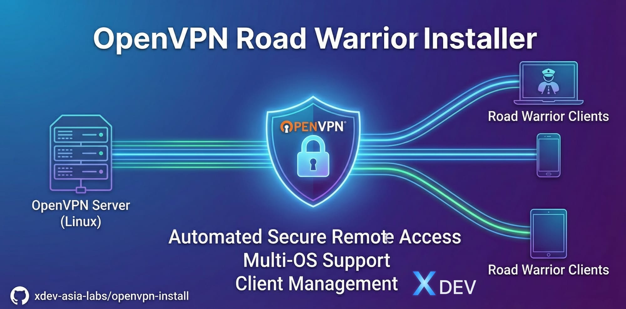 Cài đặt OpenVPN trên Ubuntu 24.04