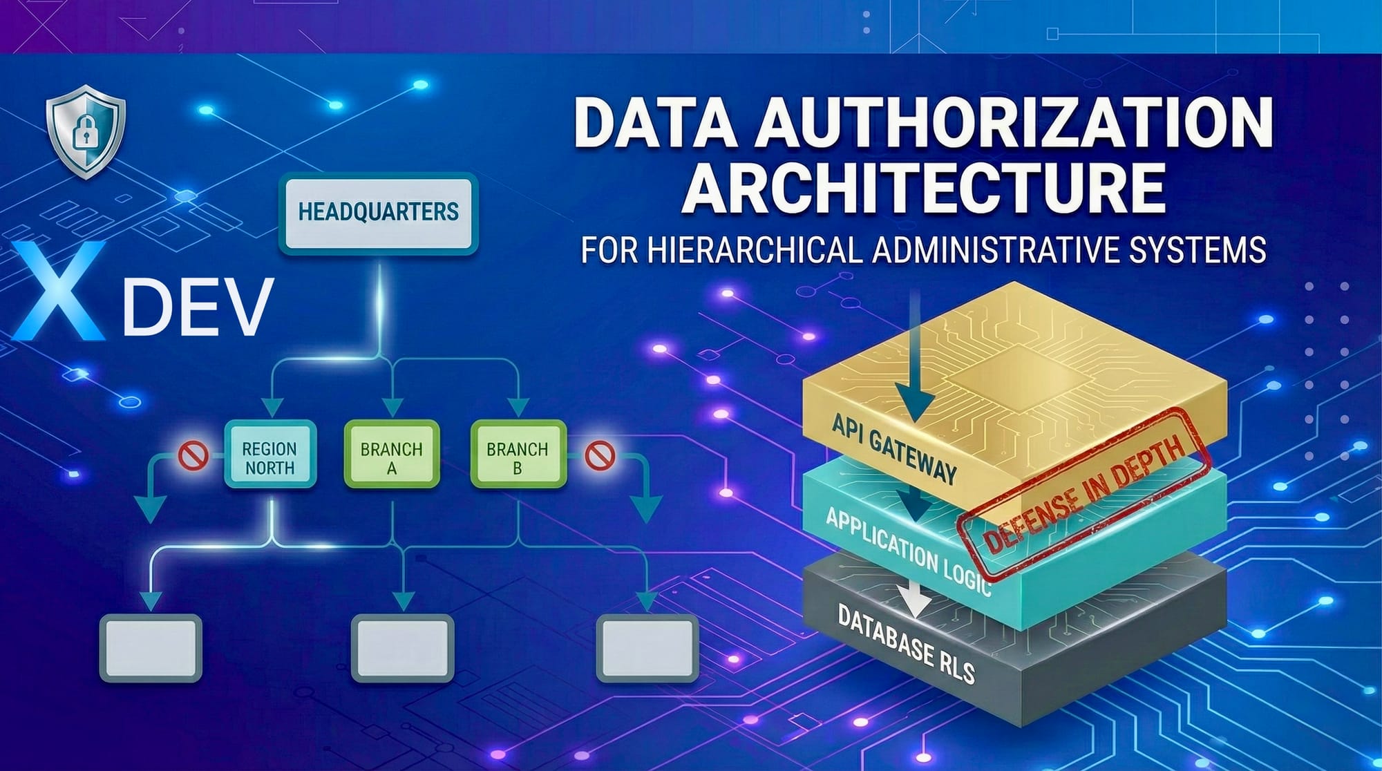 Thiết kế Kiến trúc Phân quyền Dữ liệu theo Cấp Hành chính