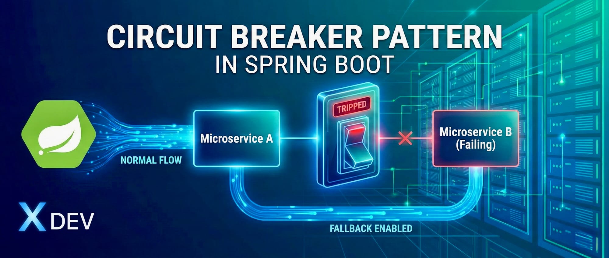  Circuit Breaker Pattern trong Spring Boot