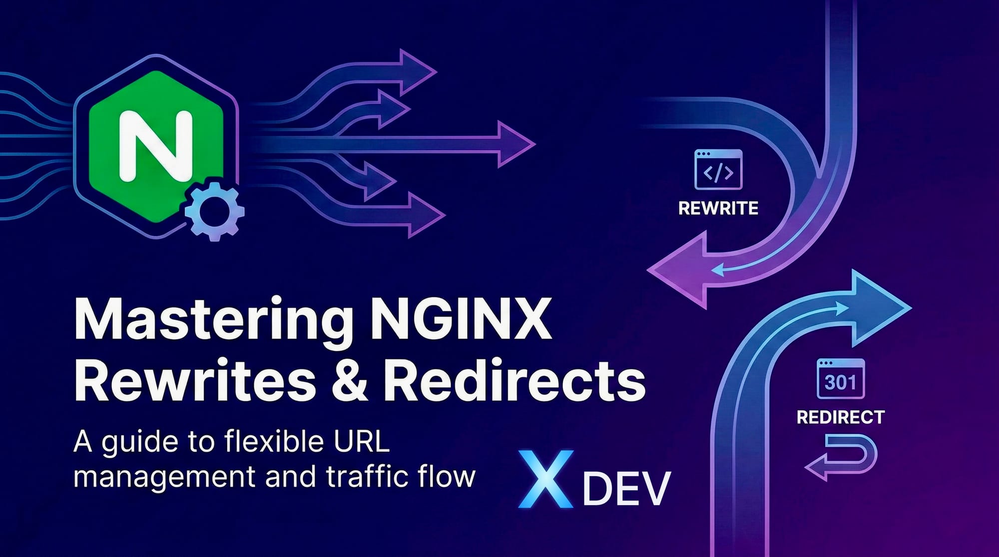 Bài 10: Rewrite và Redirects trong NGINX