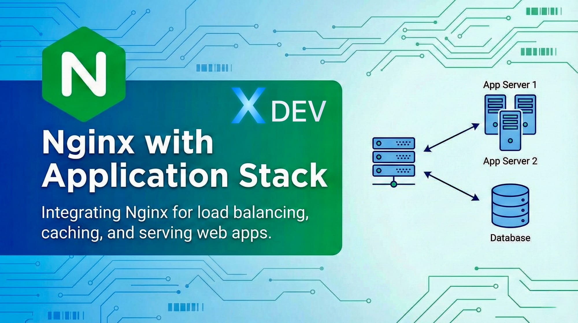 Bài 11: Nginx với Application Stack trong NGINX
