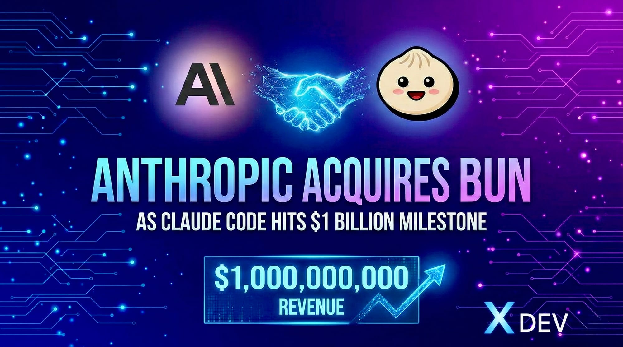 Anthropic mua lại Bun khi Claude Code đạt mốc 1 tỷ USD